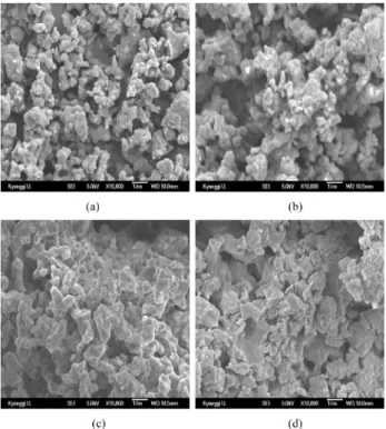 Fig. 6. XRD patterns of Ca 0.5m-0.005 Yb 0.005 Si 12-(m+n) Al m+n O n N 16-n  with (a) m = 1, (b) m = 2, (c) m = 3, and (d) m = 4.
