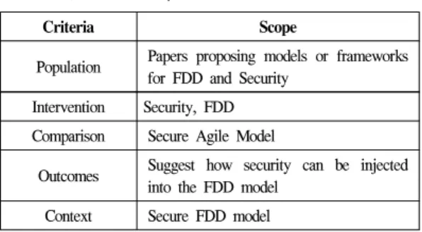 Table  2  shows  the  questions  that  were  asked  after  the  keywords  chosen  for  this  study  were  analysed.