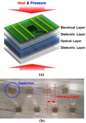 Fig. 2. Schematic of pluggable double-lens optical waveguide.