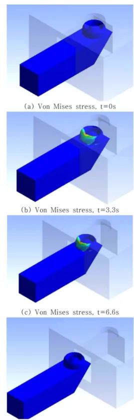 Table 2. Properties of substrate and waveguide for structural simulation Substrate (FR-4) Waveguide(PMMA) Density(kg/m 3 ) 1850 1180 Young's modulus(GPa) 27/27/22 (E x /E y /E z ) 1.8 Bulk modulus(GPa) - 2 Shear modulus(GPa) 27/27/22 (G xy /G yz /G xz ) 0.