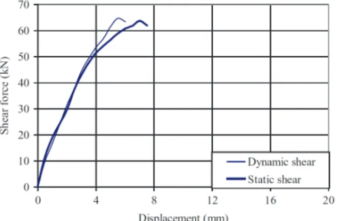 Fig.  5.  Reversed  cyclic  loading  profile [17]