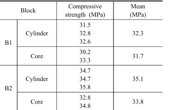 Fig.  11.  Load-displacement  curve  (dynamic  tests) Table  3.  Test  results  for  shear  loading 
