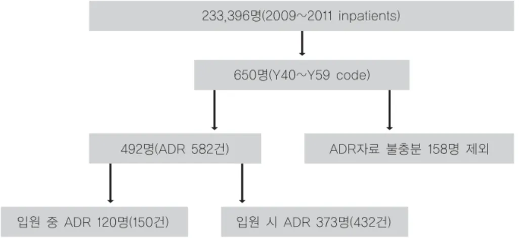 Fig. 1 Flow chart of the study patients