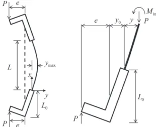 Fig.  13.  Deformed  shape  of  eccentrically  loaded  specimens Table  4.  Effective  flexural  stiffness      (×10 4 kN·m 2 )