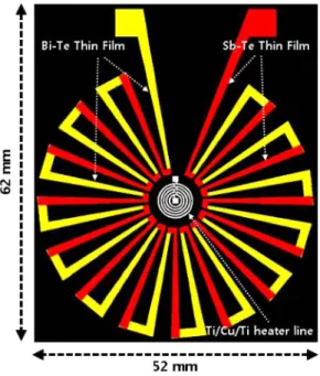 Fig. 2. Mask pattern of the Ti/Cu/Ti thin film heater.