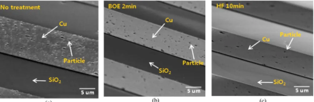 Fig. 4. Effects of wet etching time and line space on step height of pattern: (a) BOE, (b) HF.