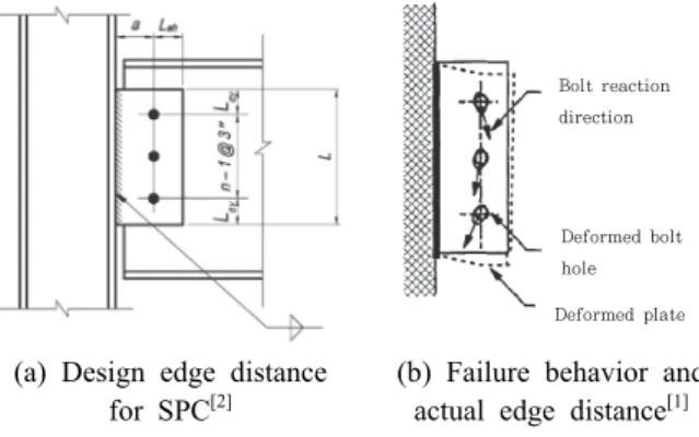 Fig.  2.  Design  edge  distance  and  actual  edge  distance  of 