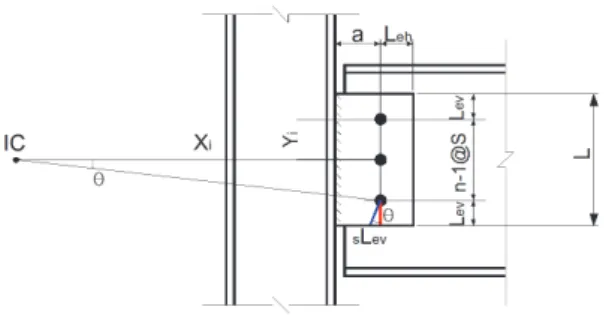Fig.  5.  Bearing(or  Tear-out)  strength  of  plates  Vs.  shear  strength  of  bolt(M22  F10T-N)