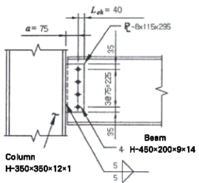 Fig.  6.  Ratios  of  effective  No.  of  bolts  and  sloped  edge  of  eccentrically  loaded  SPC Fig