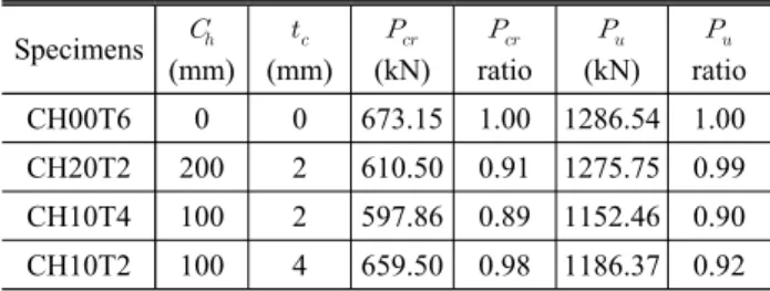 Fig.  1.  Dimension  of  FE  analysis  model  (unit:mm) Table  1.  Shear  loading  test  results[4]