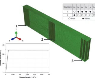Fig.  2.  FE  analysis  model  and  boundary  condition  (material  properties) 