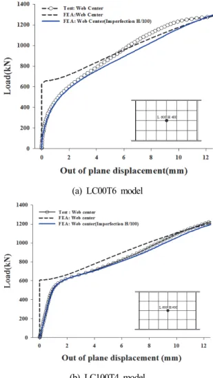 Fig.  4.  Deformation  and  maximum  principal  stress  of  web panel 