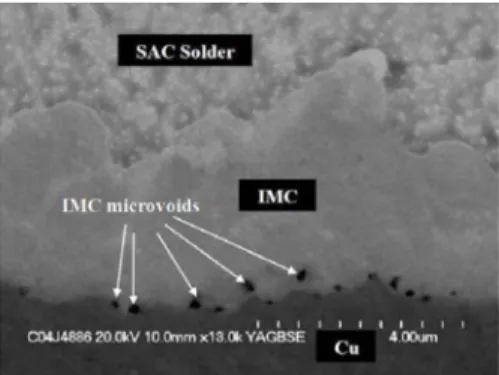 Fig. 7. BGA joint of SAC soldered to OSP Cu pads, after 2000 cycles from -25 o C to 125 o C 11) .