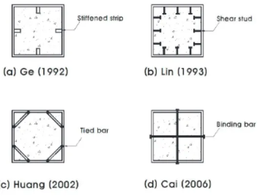 Fig.  2.  The  concept  of  local  buckling  delayed  by  CFRP  sheets