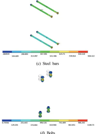 Fig.  15.  von  Mises  stress  distribution  and  deformation  shape  of  T7-S10-G65  connection