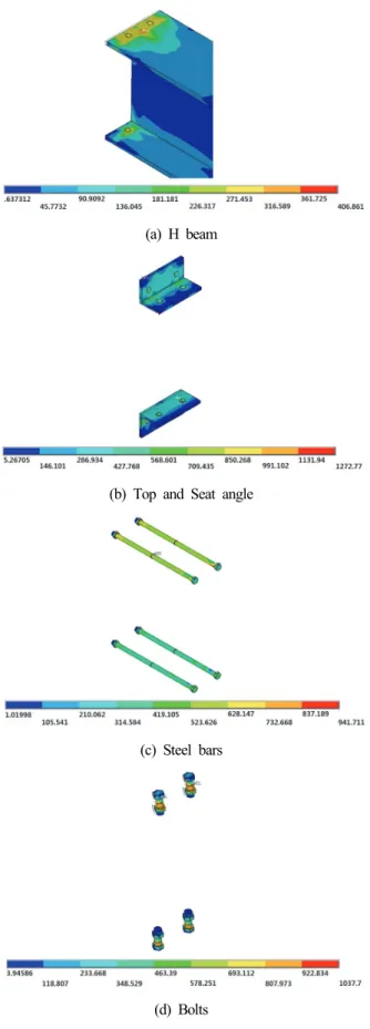Fig.  10.  von  Mises  stress  distribution  and  deformation  shape  of  T13-S10-G45  connection