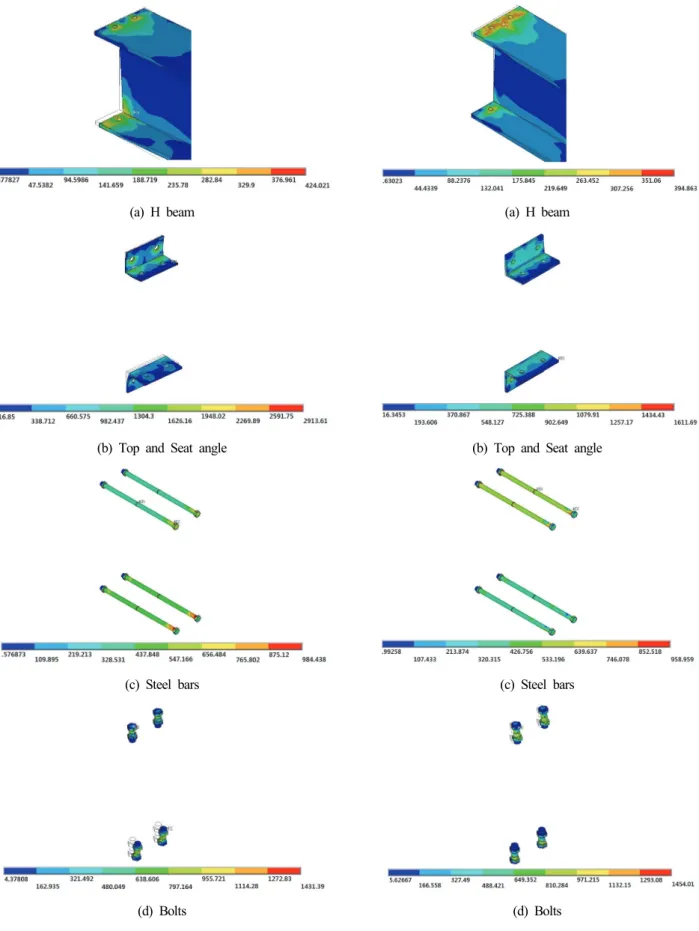 Fig.  12.  von  Mises  stress  distribution  and  deformation  shape  of  T7-S10-G55  connection