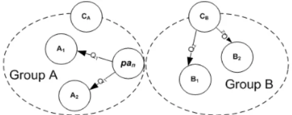 Figure  3  illustrates  the  query  procedure  of  a  peer  agent  with  the  group  members