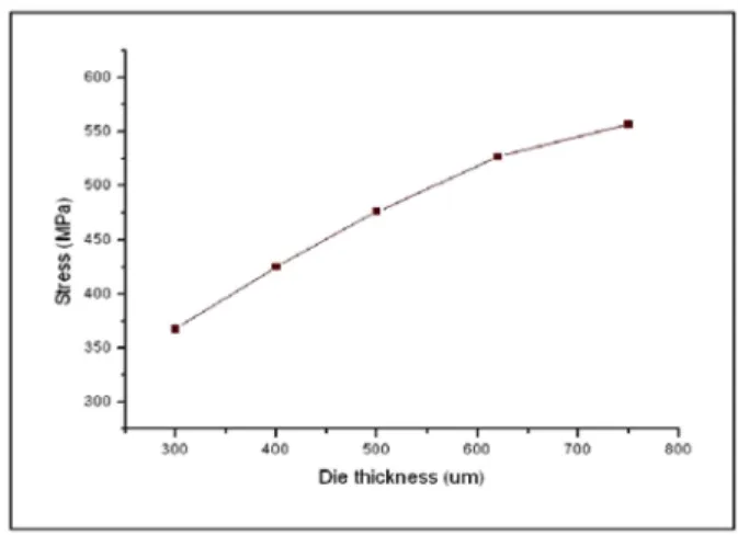Fig. 4. Photographs of the solder bump of Flip-Chip after Temperature Cycle (Flip-Chip applied with high Tg and high modulus).