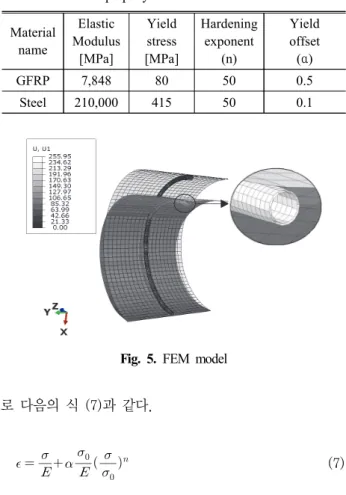 Table  9.  Material  property Material  name Elastic  Modulus  [MPa] Yield stress [MPa] Hardening exponent(n) Yield offset(α) GFRP 7,848 80 50 0.5 Steel 210,000 415 50 0.1