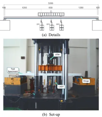 Fig.  3.  Bending  strength  test  of  floor