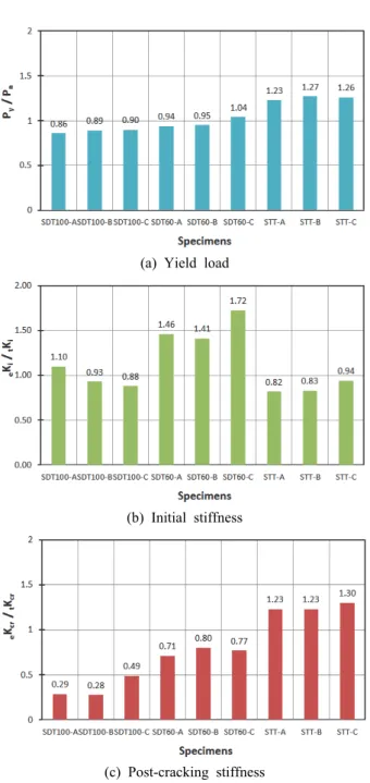Fig.  12.  Curve  comparison  between  test  results  and  theoretical  value