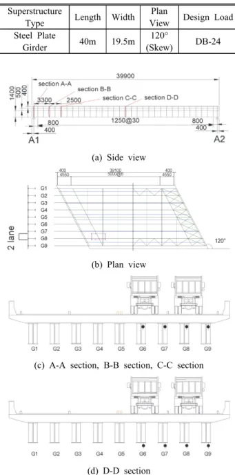 Table  5.  Running  method  of  test  vehicle  in  target  bridge  I Load  Case Vehicle 