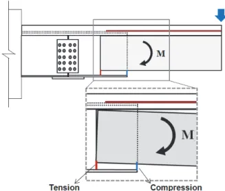 Fig.  16.  Connection  deformation  of  H-section  and  U-section  member  under  negative  bending