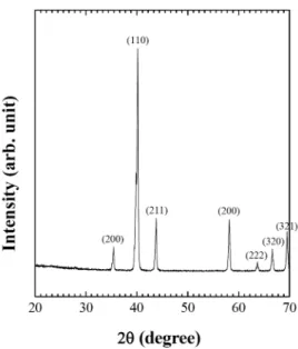 Fig. 4. Field emission scanning electron micrographs of the tungsten powders.