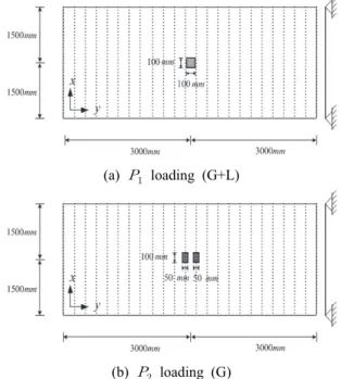 Fig.  1.  Cross  section  of  a  stiffened  plate