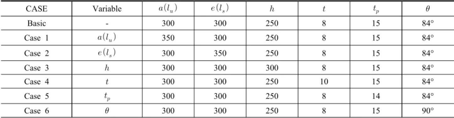 Table  8.  Dimensions  for  the  analysis  of  different  loading  sizes  (mm)