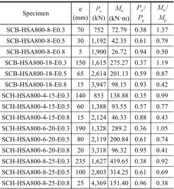Table  4.  Result  of  experiment  data