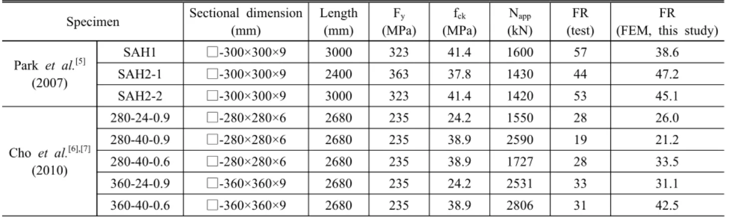 Fig.  11.  Comparison  of  fire  resistance  between  simulations  and  tests