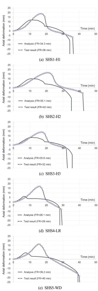 Fig.  10.  Comparison  of  axial  deformations  between  simulation  and  test