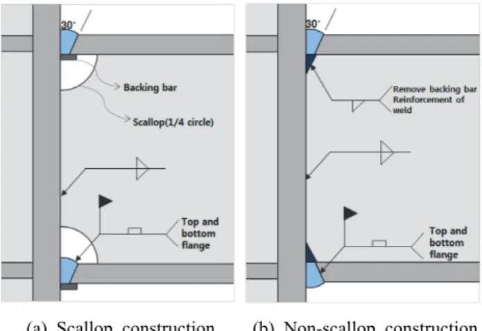 Fig.  2.  Comparison  of  test  results  (Scallop  construction  vs  Non-scallop  construction) [9]