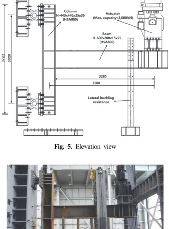 Fig.  6.  Test  setup