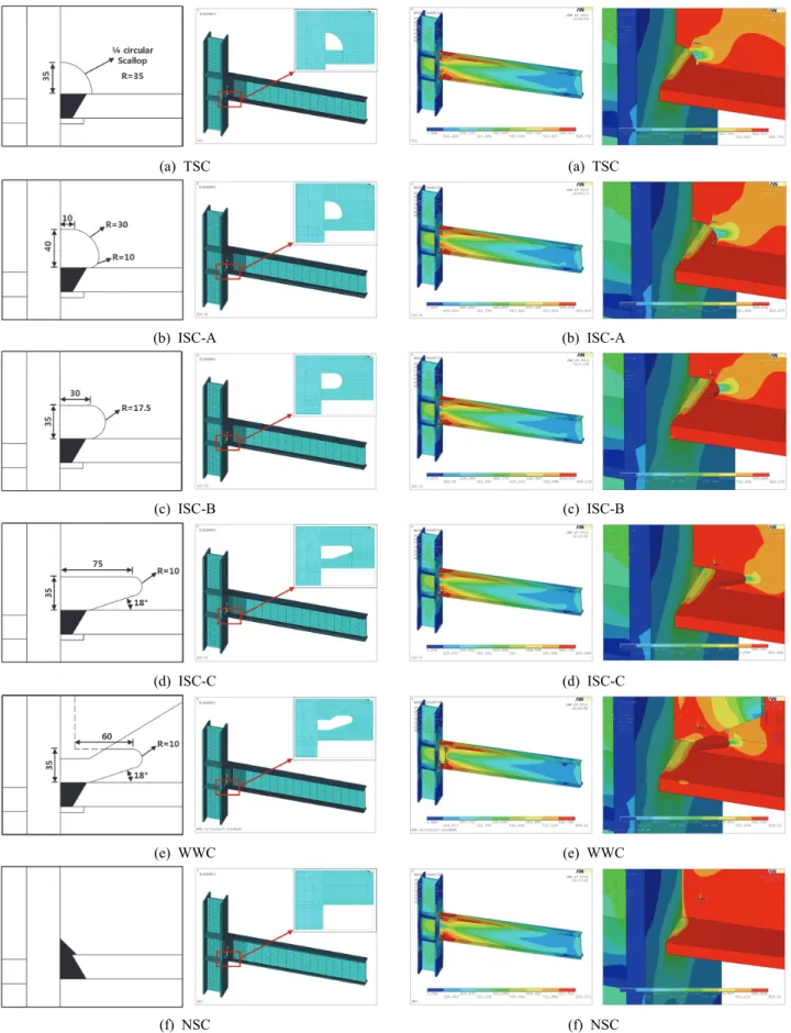 Fig.  15.  Welding  details  and  finite  element  models Fig.  16.  Von  mises  stress  distribution  (4%  rad)