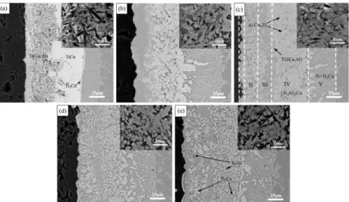 Fig. 5. Variation of shear strength of the Al 2 O 3 /Ti-6Al-4V alloy joints at different brazing temperature for 10 min