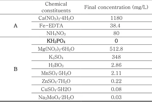 Table 3.1  Chemical components of Hoagland nutrient solution 