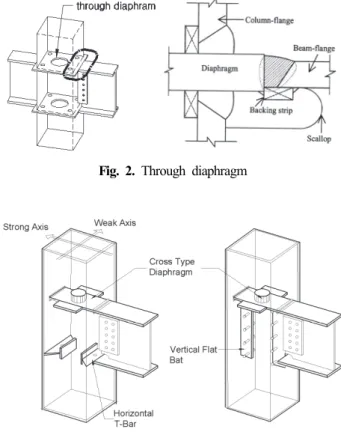 Fig.  2.  Through  diaphragm