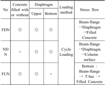 Fig.  4.  Conceptual  diagram