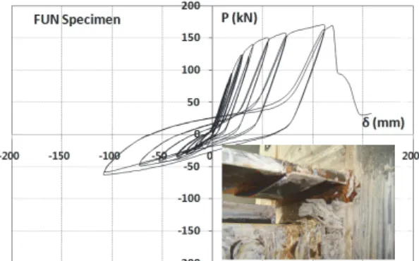 Fig.  10.  FUN  specimen  P-δ  curve
