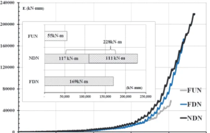 Fig.  16.  Cumulative  nergy  absorption  capacity