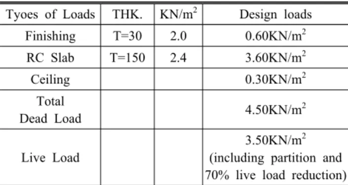 Fig.  11.  Analysis  model  and  lateral  load  resisting  system