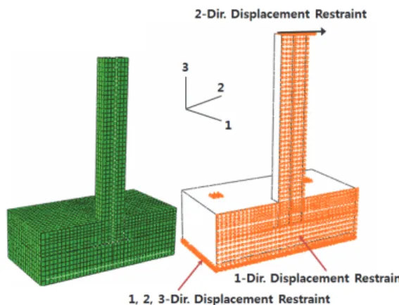 Fig.  2.  Analytical  model  and  loading  conditions  &amp;  constraints
