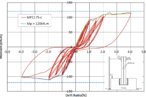 Fig.  15.  Photos  of  experiment  (MFC175-c)