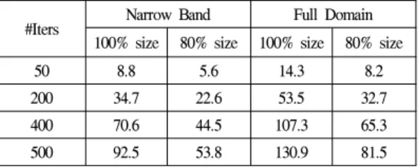 Table  1  is  given  to  compare  the  computation  time  (in  seconds)  between  the  full  domain  implementation  and  the  narrow  band  algorithm  with  or  without  a  subsampling  step