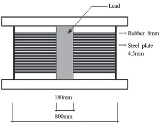 Fig.  7.  Horizontal  load-displacement  hysteresis  curves  of  lead  rubber  bearing