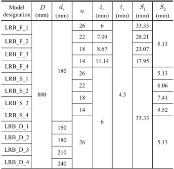Fig.  15.  Lead  rubber  bearing  under  compressive  load