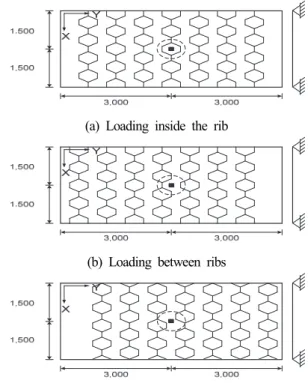 Table  1.  Dimensions  of  ribs  (mm)